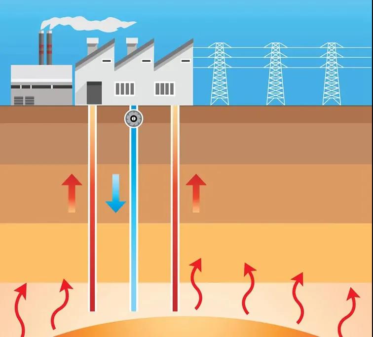 地?zé)豳Y訊：業(yè)內(nèi)呼吁亟待改進(jìn)地?zé)豳Y源稅，地大熱能你怎么看？