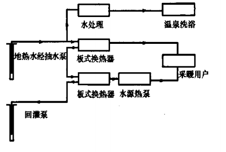 北苑家園地?zé)峁┡痉俄?xiàng)目-地源熱泵(水源熱泵)系統(tǒng)集中供熱-地大熱能 北苑家園地?zé)峁┡痉俄?xiàng)目-地源熱泵(水源熱泵)系統(tǒng)集中供熱-地大熱能