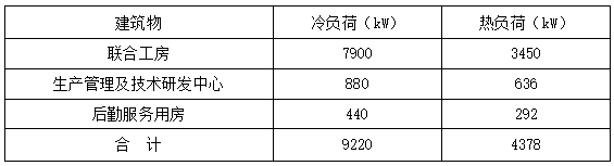 恒溫恒濕！貴州銅仁卷煙廠應用復合型地源熱泵系統(tǒng)-地大熱能