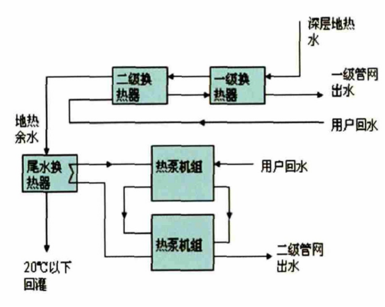 獻縣中深層地熱能梯級利用于建筑-地熱開發(fā)利用-地大熱能 獻縣中深層地熱能梯級利用于建筑-地熱開發(fā)利用-地大熱能