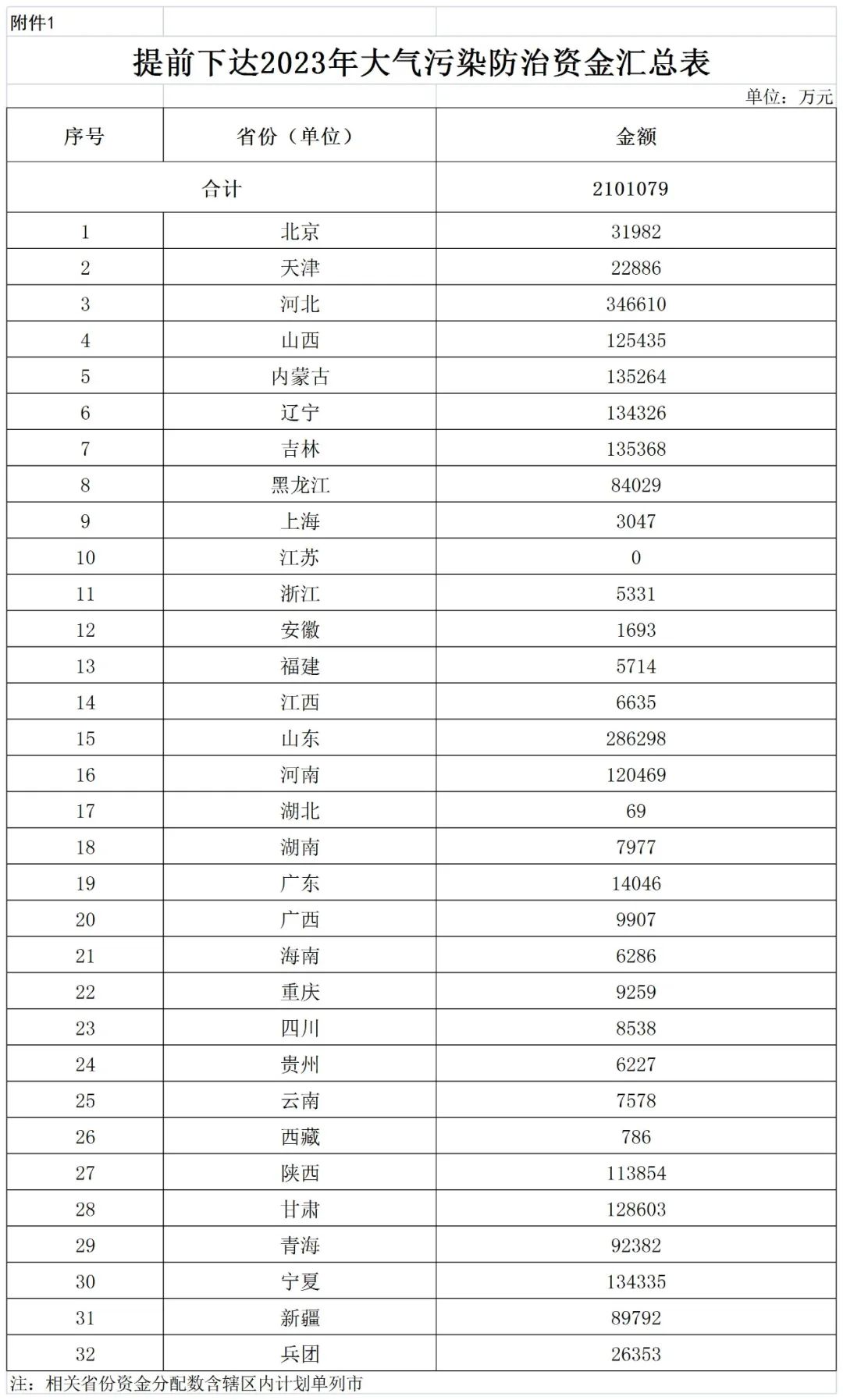 補貼134.4億！財政部提前下達2023年北方地區(qū)冬季清潔取暖資金預算-地大熱能
