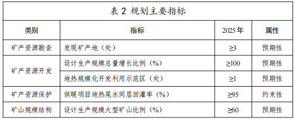 河北：“取熱不取水”利用地?zé)豳Y源，不需辦理取水、采礦許可證-地大熱能