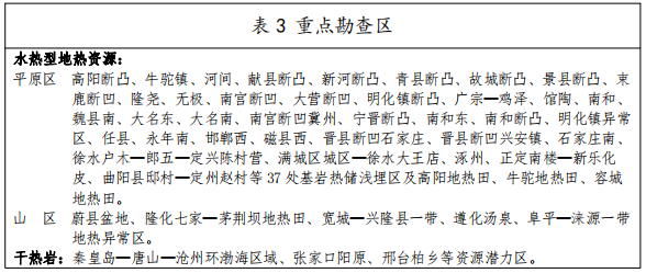 河北：“取熱不取水”利用地?zé)豳Y源，不需辦理取水、采礦許可證-地大熱能
