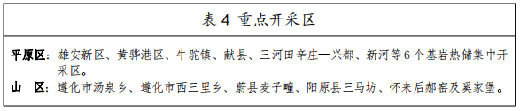 河北：“取熱不取水”利用地?zé)豳Y源，不需辦理取水、采礦許可證-地大熱能
