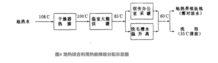 地熱干燥技術(shù)的開發(fā)和應(yīng)用-地熱綜合開發(fā)利用-地熱梯級利用-地大熱能 地熱干燥技術(shù)的開發(fā)和應(yīng)用-地熱綜合開發(fā)利用-地熱梯級利用-地大熱能