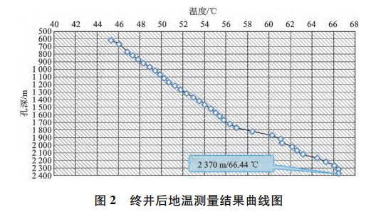 宜昌市百里荒一帶地?zé)豳Y源形成條件及開發(fā)利用-地大熱能 宜昌市百里荒一帶地?zé)豳Y源形成條件及開發(fā)利用-地大熱能