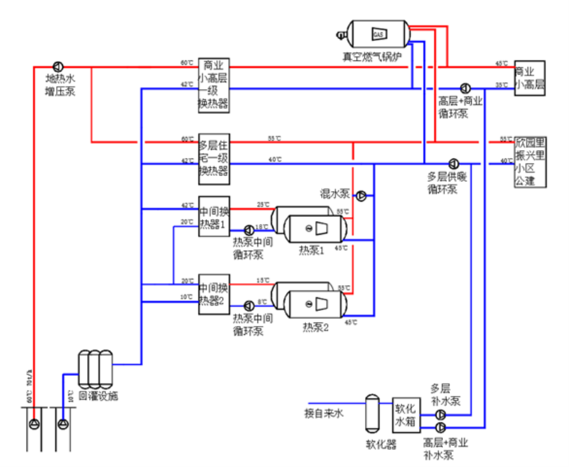 天津市濱海新區(qū)小王莊零碳小鎮(zhèn)地?zé)峁┡?地?zé)衢_(kāi)發(fā)利用-地大熱能 天津市濱海新區(qū)小王莊零碳小鎮(zhèn)地?zé)峁┡?地?zé)衢_(kāi)發(fā)利用-地大熱能