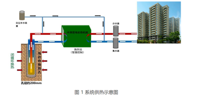 甘肅省定西市通渭縣姜家灘小學(xué)中深層無(wú)干擾地?zé)崮芄┡?xiàng)目-地大熱能 甘肅省定西市通渭縣姜家灘小學(xué)中深層無(wú)干擾地?zé)崮芄┡?xiàng)目-地大熱能