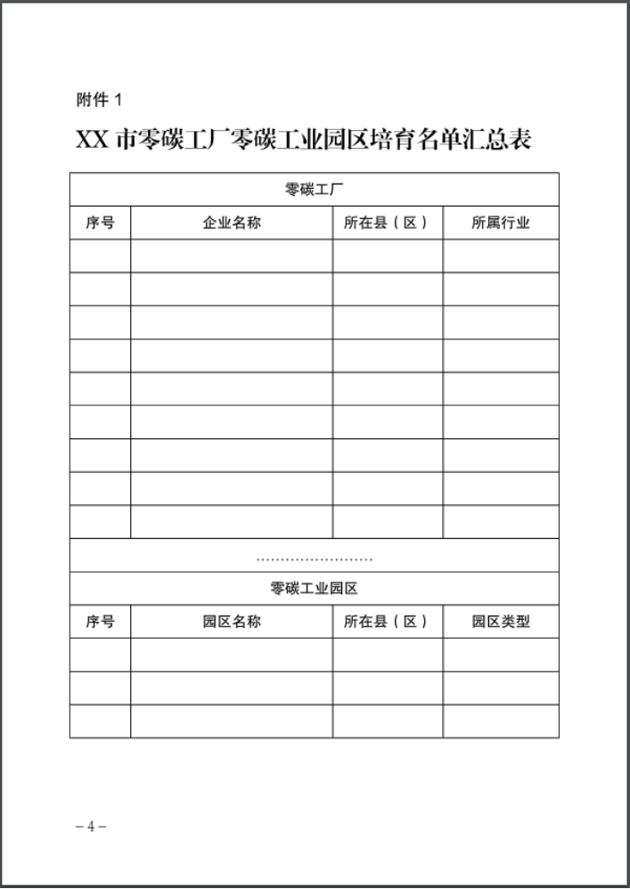 河北：建立省零碳工廠、零碳工業(yè)園區(qū)培育庫-地大熱能