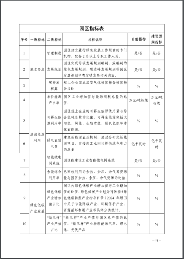 河北：建立省零碳工廠、零碳工業(yè)園區(qū)培育庫-地大熱能