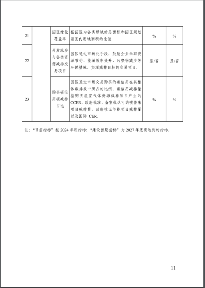 河北：建立省零碳工廠、零碳工業(yè)園區(qū)培育庫-地大熱能