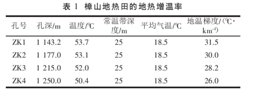 吉泰盆地地?zé)豳Y源分布規(guī)律-地?zé)衢_發(fā)利用-地大熱能 吉泰盆地地?zé)豳Y源分布規(guī)律-地?zé)衢_發(fā)利用-地大熱能