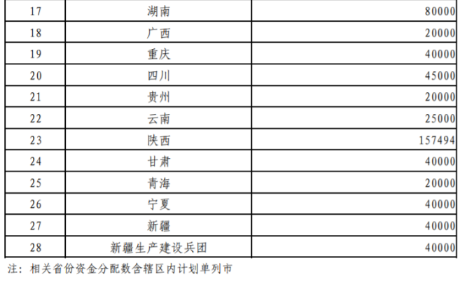 超240億元！財(cái)政部提前下達(dá)2026年大氣污染防治資金-地大熱能