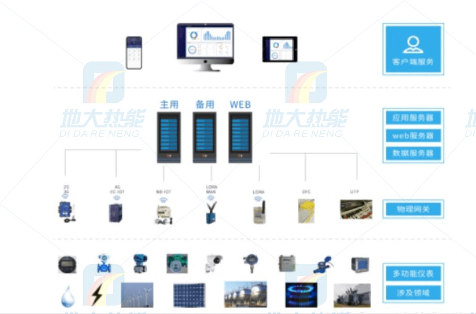 地大熱能|綠色智慧能源